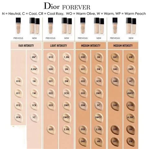 dior forever 3 n|dior foundation shade chart.